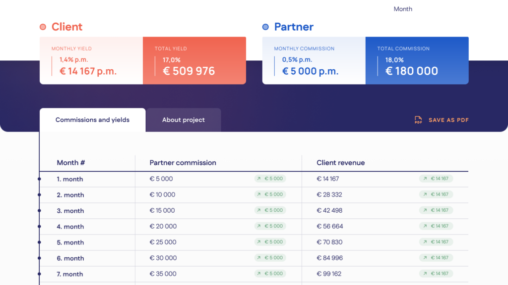 Invest.in - Web Design & Development - Project revenue table